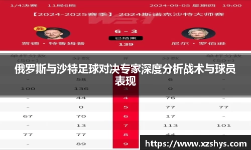 俄罗斯与沙特足球对决专家深度分析战术与球员表现